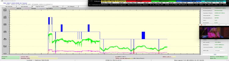 dxsatcs-amos-7-middle-east-sat-reception-prodelin-450cm-11091-mhz-h-METV-ISN-100h-signal monitoring-FULL-n