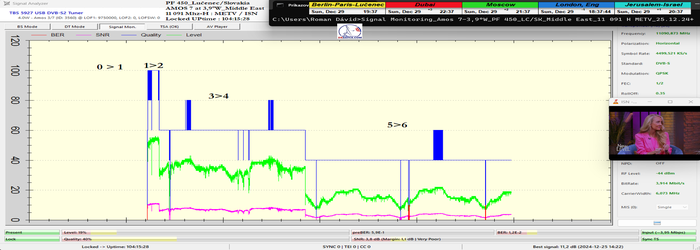 dxsatcs-amos-7-middle-east-sat-reception-prodelin-450cm-11091-mhz-h-METV-ISN-signal monitoring-100h+-base-1-6-n