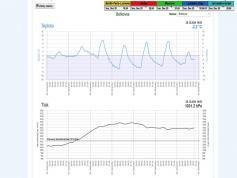 dxsatcs-amos-7-middle-east-sat-reception-prodelin-450cm-shmu-01