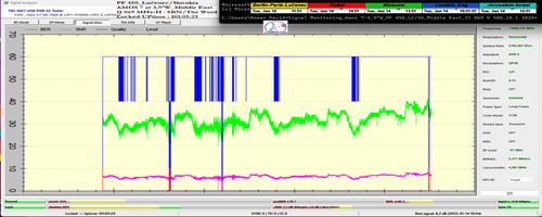 dxsatcs-amos-7-middle-east-sat-reception-prodelin-450cm-11 069-mhz-h-SBN-the Word tv-101h-signal-monitoring-plus000-n