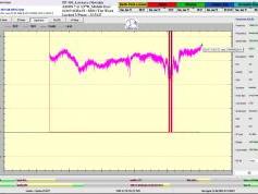 dxsatcs-amos-7-middle-east-sat-reception-prodelin-450cm-11 069-mhz-h-SBN-the Word tv-101h-signal-monitoring-A022