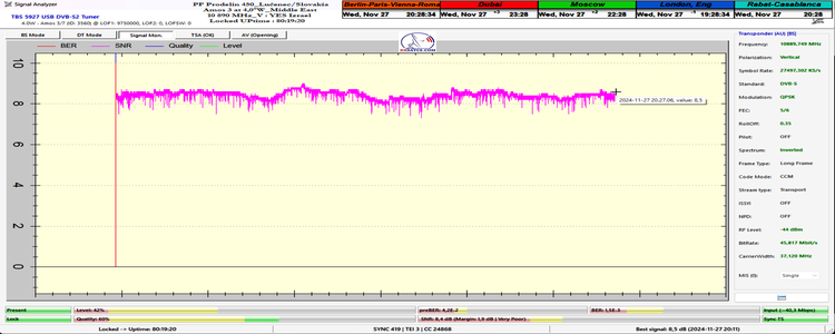 dxsatcs-amos-3-middle-east-sat-reception-prodelin-450cm-f0-10890-mhz-v-Yes-israel-80H-monitoring-section-only-SNR-n