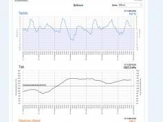 dxsatcs-amos-3-middle-east-sat-reception-prodelin-450cm-f0-10890-mhz-v-Yes-israel-80H-monitoring-weather-data-shmu.sk-01