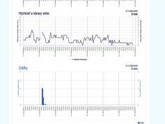 dxsatcs-amos-3-middle-east-sat-reception-prodelin-450cm-f0-10890-mhz-v-Yes-israel-80H-monitoring-weather-data-shmu.sk-02