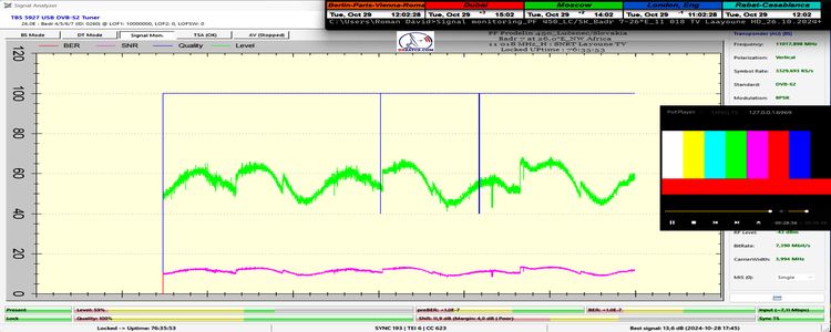 dxsatcs-badr-7-26e-nw-africa-sat-reception-prodelin-450cm-11 018-mhz-h-snrt-laayoune-72H-monitoring-FULL-n