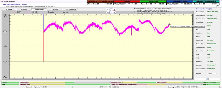 dxsatcs-badr-7-26e-nw-africa-sat-reception-prodelin-450cm-11 018-mhz-h-snrt-laayoune-72H-monitoring-SNR-only-n