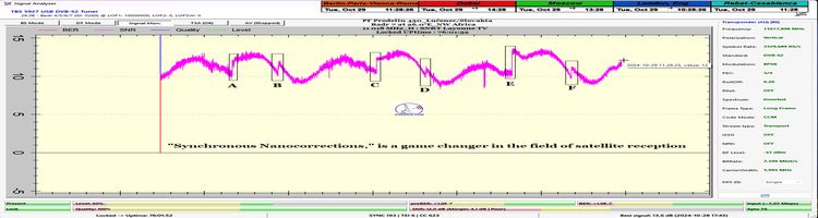 dxsatcs-badr-7-26e-nw-africa-sat-reception-prodelin-450cm-reflector-invention-Synchronous Nanocorrections-by Roman-Dávid-00-n