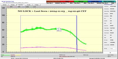 dxsatcs-badr-7-26e-nw-africa-sat-reception-prodelin-450cm-reflector-invention-Synchronous Nanocorrections-by Roman-Dávid-No Lock-last seen-n01