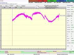 dxsatcs-badr-7-26e-nw-africa-sat-reception-prodelin-450cm-11 018-mhz-h-snrt-laayoune-72H-monitoring-A02