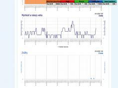 dxsatcs-badr-7-26e-nw-africa-sat-reception-prodelin-450cm-11 018-mhz-h-snrt-laayoune-shmu.sk-02