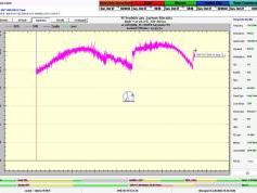 dxsatcs-badr-7-26e-nw-africa-sat-reception-prodelin-450cm-reflector-invention-Synchronous Nanocorrections-by Roman-Dávid-00-B