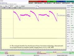 dxsatcs-badr-7-26e-nw-africa-sat-reception-prodelin-450cm-10955-mhz-h-MFM-radio-72H-monitoring-Synchronous-Nanocorrections-technology-E-