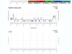 dxsatcs-badr-7-26e-nw-africa-sat-reception-prodelin-450cm-10955-mhz-h-MFM-radio-shmu.sk-weather-data-02