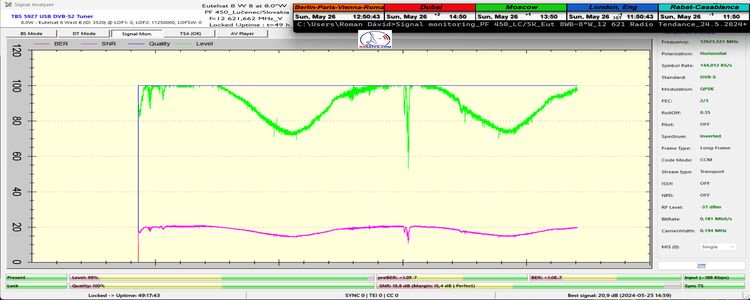dxsatcs-eutelsat-8-w-b-8w-european-beam-sat-reception-prodelin-450-cm-monitoring-12621-Tendance-ouest-49h-signal-monitoring-full-n