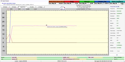 dxsatcs-eutelsat-8-w-b-8w-european-beam-sat-reception-prodelin-450-cm-monitoring-12621-Tendance-ouest-duration-rising-edge-02-n