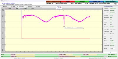 dxsatcs-eutelsat-8-w-b-8w-european-beam-sat-reception-prodelin-450-cm-monitoring-12621-shmu-01-n