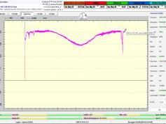 dxsatcs-eutelsat-8-w-b-8w-european-beam-sat-reception-prodelin-450-cm-monitoring-12621-Tendance-ouest-49h-signal-monitoring-A02