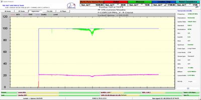 dxsatcs-eutelsat-16A-16E-europe-A-beam-sat-reception-prodelin-370-cm-24H-monitoring-12589.529 MHz-Radio Gdansk-01Full-n