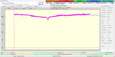 dxsatcs-eutelsat-16A-16E-europe-A-beam-sat-reception-prodelin-370-cm-24H-monitoring-12589.529 MHz-Radio Gdansk-02-SNRl-n