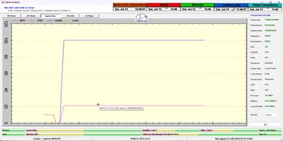 dxsatcs-eutelsat-16A-16E-europe-A-beam-sat-reception-prodelin-370-cm-24H-monitoring-12589.529 MHz-Radio Gdansk-rising-edge-n