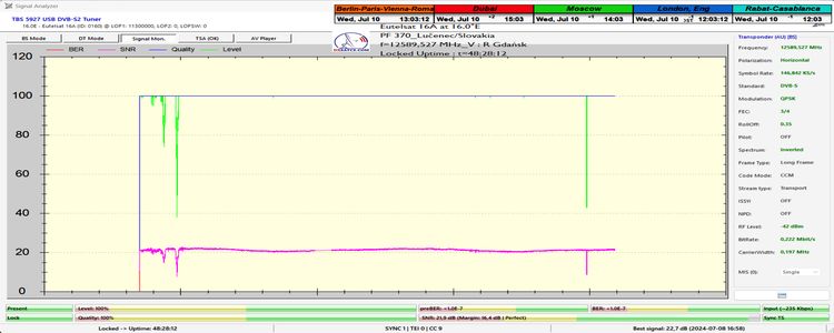 dxsatcs-eutelsat-16A-16E-europe-A-beam-sat-reception-prodelin-370-cm-48H-monitoring-12589.529 MHz-Radio Gdansk-01Full-n