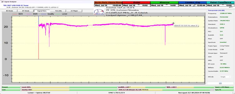 dxsatcs-eutelsat-16A-16E-europe-A-beam-sat-reception-prodelin-370-cm-48H-monitoring-12589.529 MHz-Radio Gdansk-02-SNR-n