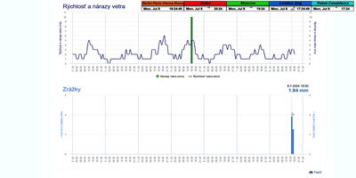 dxsatcs-eutelsat-16A-16E-europe-A-beam-sat-reception-prodelin-370-cm-spectrum-analysis-Radio Gdansk-weather-lowest-snr-shmu-n