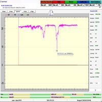 dxsatcs-eutelsat-16A-16E-europe-A-beam-sat-reception-prodelin-370-cm-spectrum-analysis-Radio Gdansk-weather-lowest-snr-storm-n