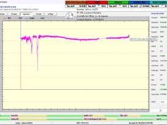 dxsatcs-eutelsat-16A-16E-europe-A-beam-sat-reception-prodelin-370-cm-48H-monitoring-12589.529 MHz-Radio Gdansk-A02-