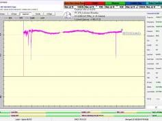 dxsatcs-eutelsat-16A-16E-europe-A-beam-sat-reception-prodelin-370-cm-48H-monitoring-12589.529 MHz-Radio Gdansk-B02-