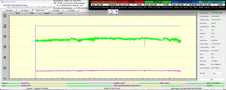 dxsatcs-eutelsat-16A-16E-europe-A-beam-sat-reception-prodelin-370-cm-72h-signal-monitoring-FULL-TP-B3-11054.170-mhz-BNR Nieuwsradio-n