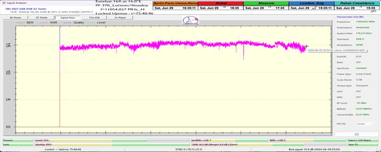 dxsatcs-eutelsat-16A-16E-europe-A-beam-sat-reception-prodelin-370-cm-72h-signal-monitoring-SNR-TP-B3-11054.170-mhz-BNR Nieuwsradio-n