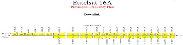 dxsatcs-eutelsat-16A-european-beam-sat-reception-prodelin-370-cm-frequency-plan-source-eutelsat-01-low-n