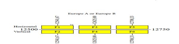 dxsatcs-eutelsat-16A-european-beam-sat-reception-prodelin-370-cm-frequency-plan-source-eutelsat-02-up-n