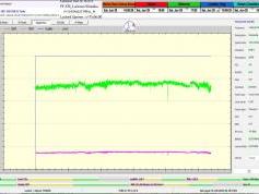 dxsatcs-eutelsat-16A-16E-europe-A-beam-sat-reception-prodelin-370-cm-72h-signal-monitoring-TP-B3-11054.170-mhz-BNR Nieuwsradio-C01