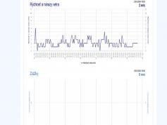 dxsatcs-eutelsat-16A-16E-europe-A-beam-sat-reception-prodelin-370-cm-shmu-02-zrazky-vietor-bolkovce-lucenec-03