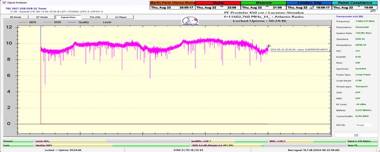 dxsatcs-eutelsat-21b-western-tpdw7-low-symbol-rate-radio-broadcasting-11602,760-Atlantis-radio-50H-monitoring-450-snr-only-n