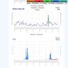 dxsatcs-eutelsat-21b-western-tpdw7-low-symbol-rate-radio-broadcasting-11604.050-mhz-Dakhla-radio-PF450-24H-shmu-rain-13-14-09-2024-n