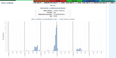 dxsatcs-eutelsat-21b-western-tpdw7-low-symbol-rate-radio-broadcasting-11604.050-mhz-Dakhla-radio-PF450-83H-monitoring-WEATHER-by-shmu.sk-detail-n02