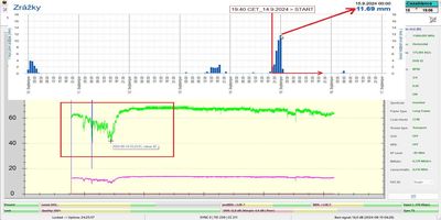 dxsatcs-eutelsat-21b-western-tpdw7-low-symbol-rate-radio-broadcasting-11604.050-mhz-Dakhla-radio-PF450-83H-monitoring-WEATHER-by-shmu.sk-n01