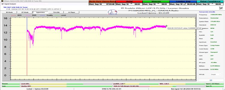 dxsatcs-eutelsat-21b-western-tpdw7-low-symbol-rate-radio-broadcasting-11604.050-mhz-Dakhla-radio-PF450-83H-monitoring-only SNR-000-n