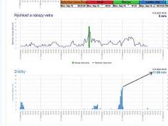 dxsatcs-eutelsat-21b-western-tpdw7-low-symbol-rate-radio-broadcasting-11604.050-mhz-Dakhla-radio-PF450-83H-monitoring-shmu-00