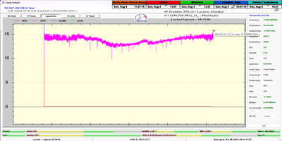 dxsatcs-eutelsat-21b-western-tpdw7-low-symbol-rate-radio-broadcasting-11599.760-mhz-Med Radio-450-370 comparison.-370-24H-monitoring-02-n