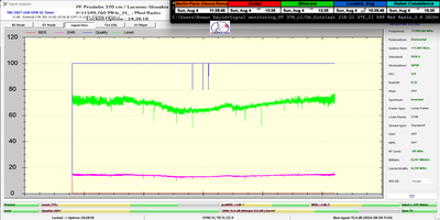 dxsatcs-eutelsat-21b-western-tpdw7-low-symbol-rate-radio-broadcasting-11599.760-mhz-Med Radio-450-370 comparison.-370-24H-monitoring-n