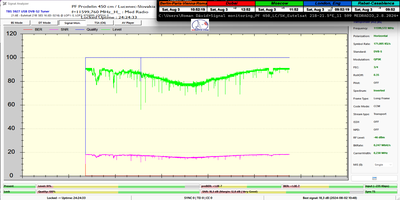 dxsatcs-eutelsat-21b-western-tpdw7-low-symbol-rate-radio-broadcasting-11599.760-mhz-Med Radio-450-370 comparison.-450-24H-monitoring-01-n