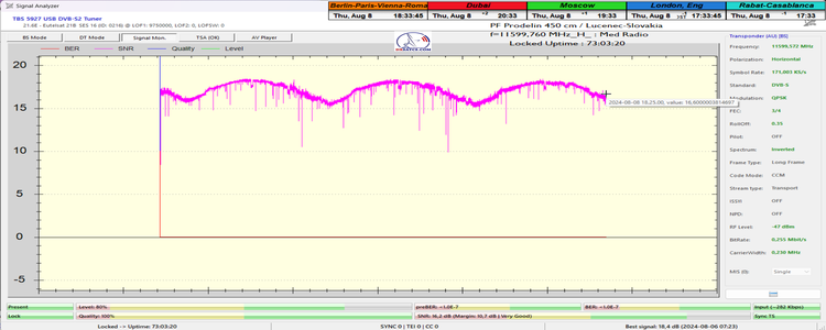 dxsatcs-eutelsat-21b-western-tpdw7-low-symbol-rate-radio-broadcasting-11599.760-mhz-Med Radio-450cm-72Hmonitoring-SNR only-n