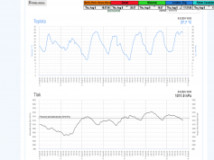 dxsatcs-eutelsat-21b-western-tpdw7-low-symbol-rate-radio-broadcasting-11599.760-mhz-Med Radio-450-72H-monitoring-shmu01