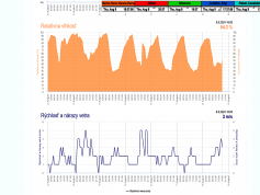 dxsatcs-eutelsat-21b-western-tpdw7-low-symbol-rate-radio-broadcasting-11599.760-mhz-Med Radio-450-72H-monitoring-shmu02