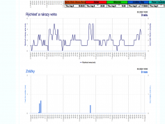 dxsatcs-eutelsat-21b-western-tpdw7-low-symbol-rate-radio-broadcasting-11599.760-mhz-Med Radio-450-72H-monitoring-shmu03