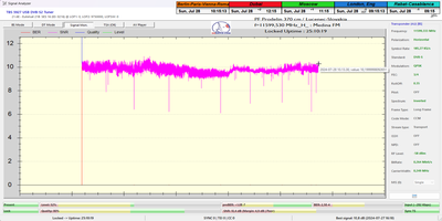 dxsatcs-eutelsat-21b-western-tpdw7-low-symbol-rate-radio-broadcasting-11599.530-mhz-Medina FM-PF370-snr-per-25h-n